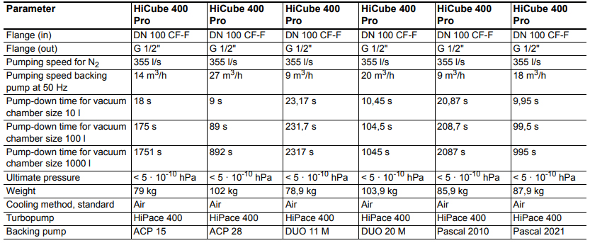 Pfeiffer HiCube 400 , Hicube400, Hicube-400 Pro Dimensions